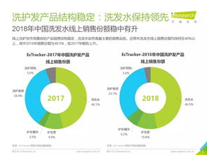 消費大數(shù)據(jù)丨2019年中國香氛型洗發(fā)產(chǎn)品用戶洞察白皮書