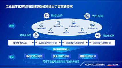 中國電信總經理李正茂:云網融合賦能工業企業數字化轉型