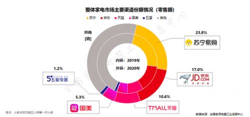 蘇寧美的2021年戰(zhàn)略合作深化,規(guī)劃達(dá)成50 以上增長目標(biāo)