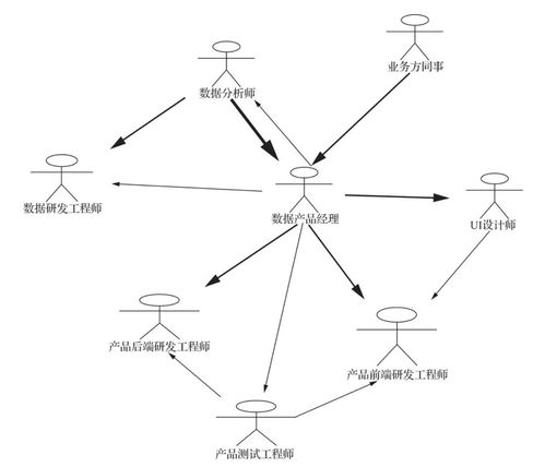 大數(shù)據(jù)經(jīng)理 大數(shù)據(jù)經(jīng)理 海航生態(tài)科技集團(tuán) csdn