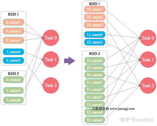 大數(shù)據(jù)產(chǎn)品Spark核心面試題解析與備考指南