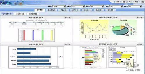構建智能工廠 從六大維度運用大數據驅動智能制造