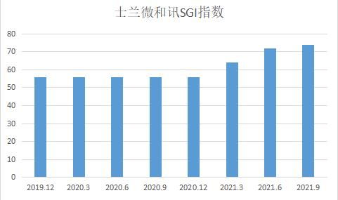 漲價潮與擴產潮下的芯片變局 士蘭微三大領域豐收，IDM模式成雙刃劍